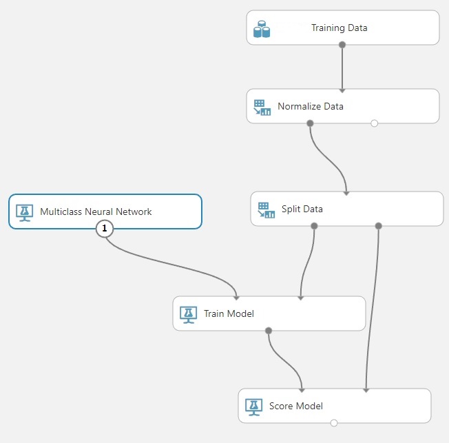 Azure Machine Learning Experiment